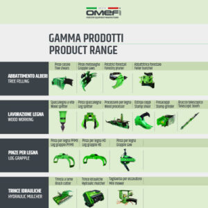 nuova-gamma-omef-2025